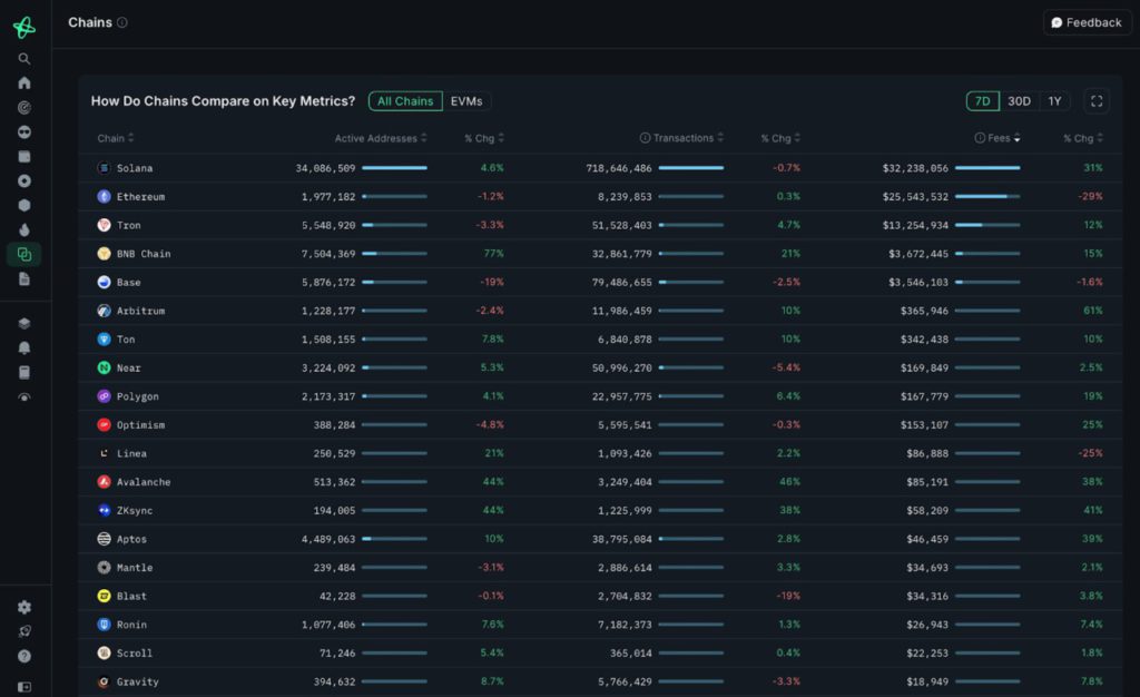 nansen analytics