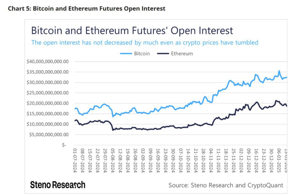 open interest bitcoin futures