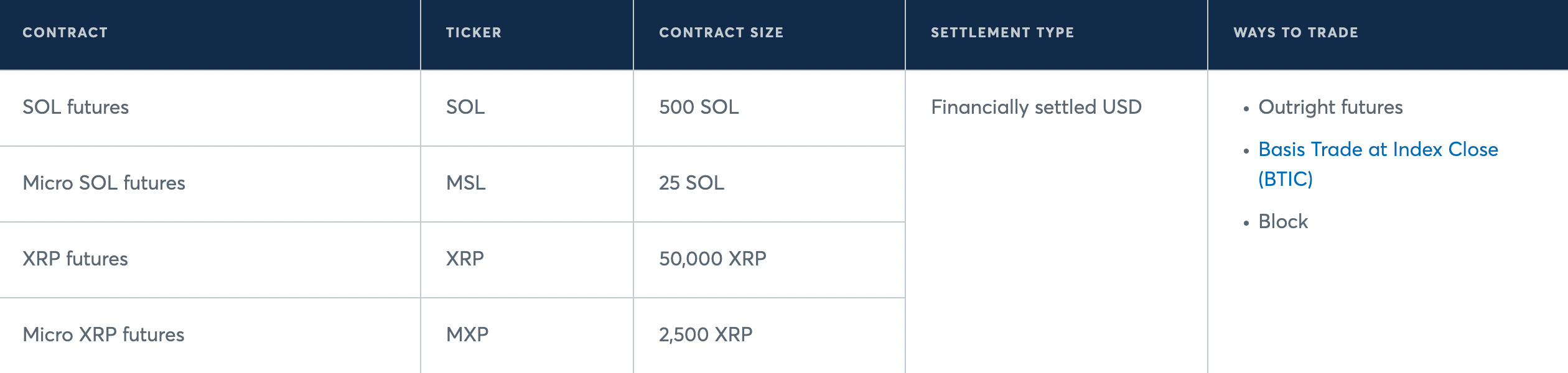 proposed xrp dan solana