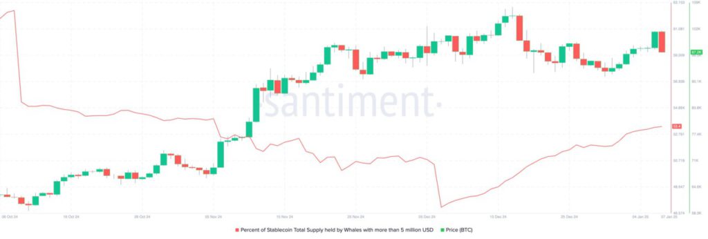 santiment stablecoin whale