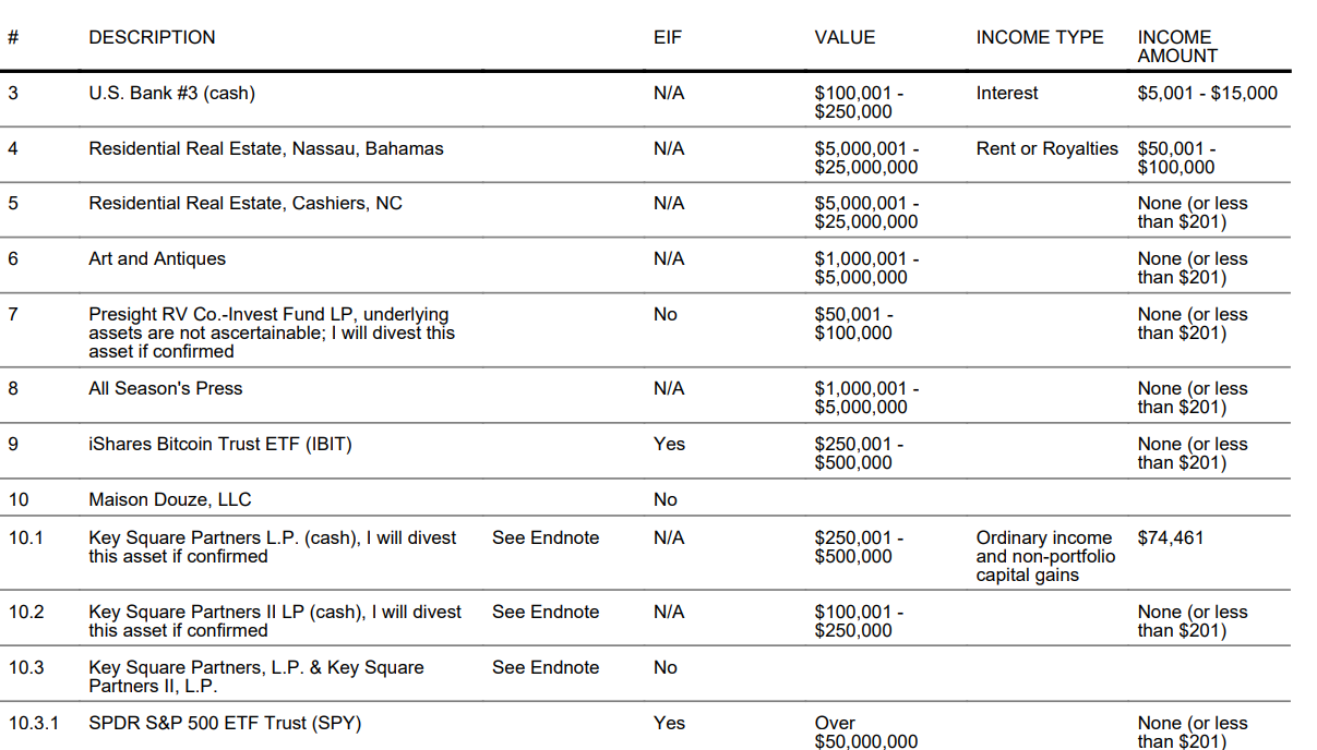 scott bessent bitcoin etf holdings