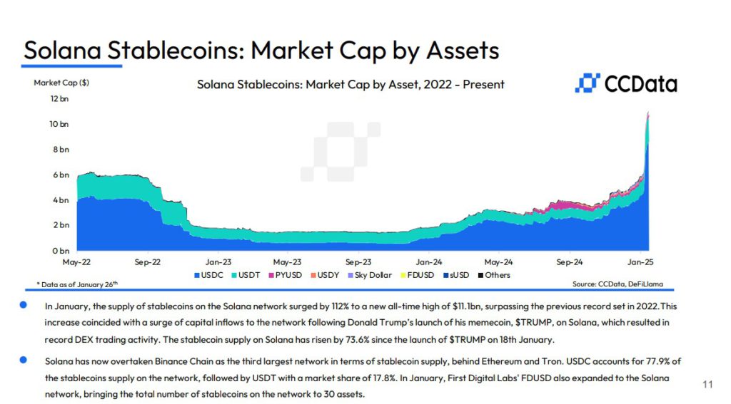 solana stablecoin