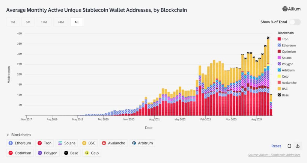 stablecoin wallet