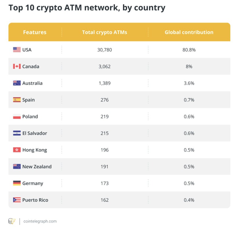 top 10 crypto atm