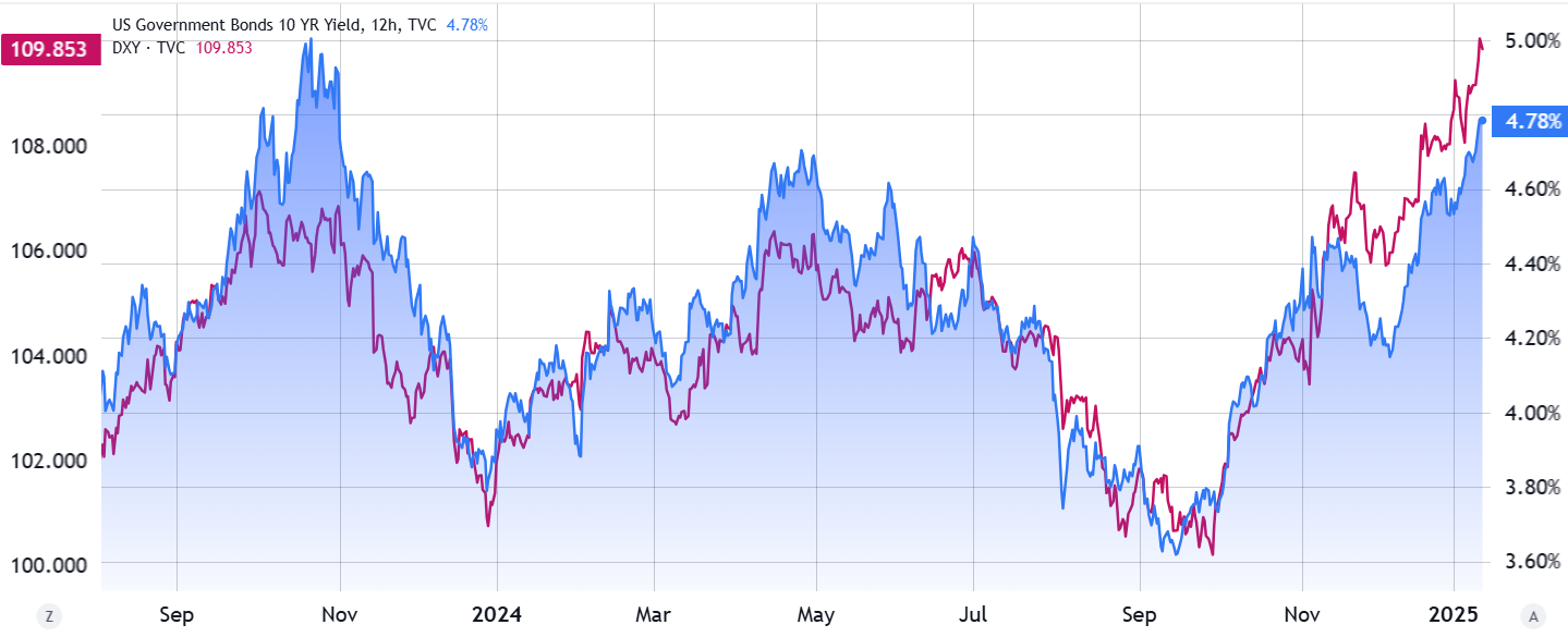 us government bonds