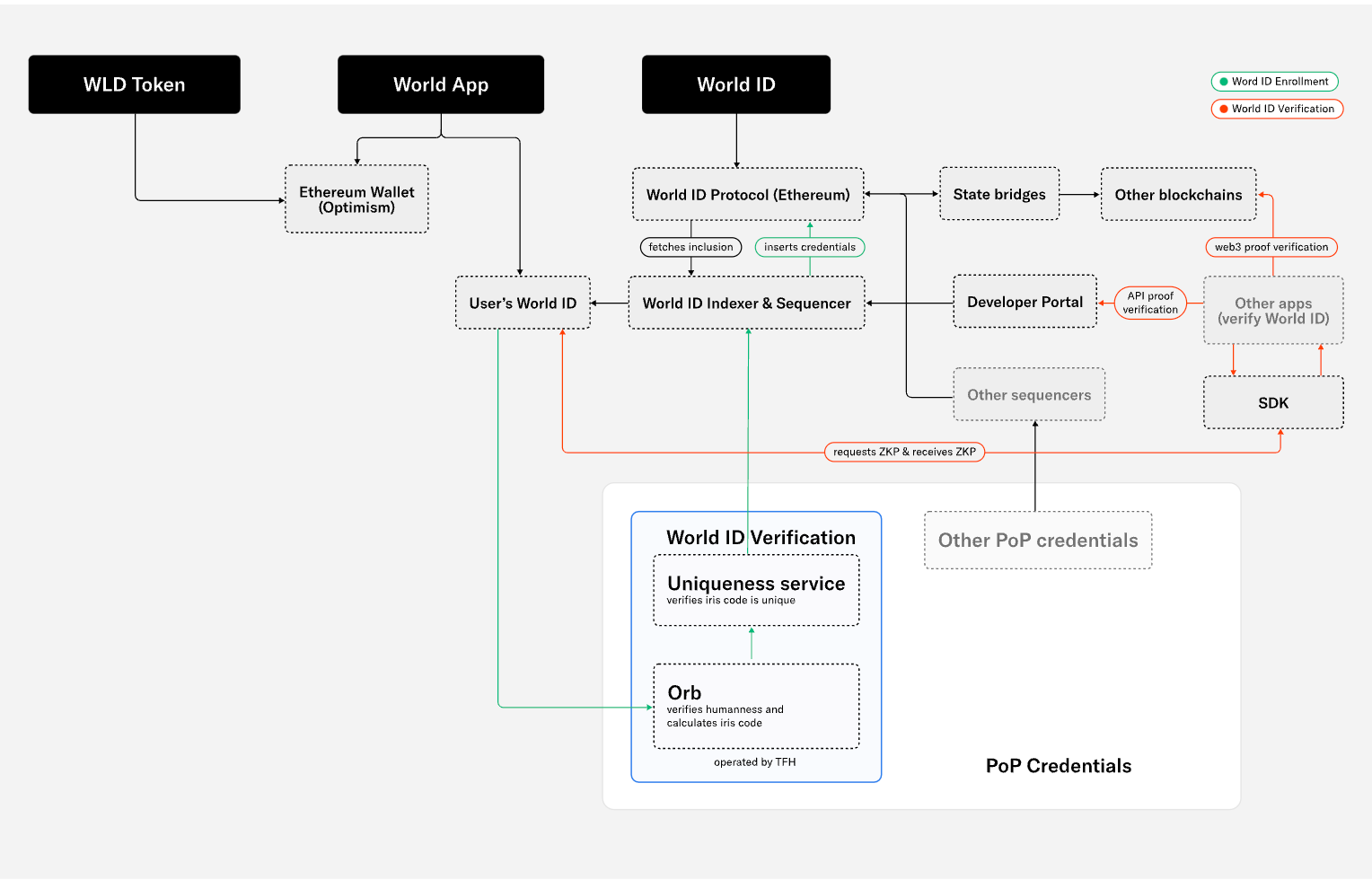 world whitepaper