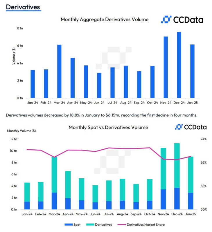 aktivitas trading derivatives