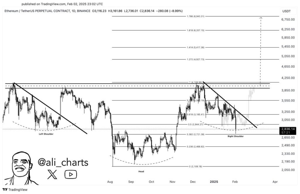 ali martinez ethereum