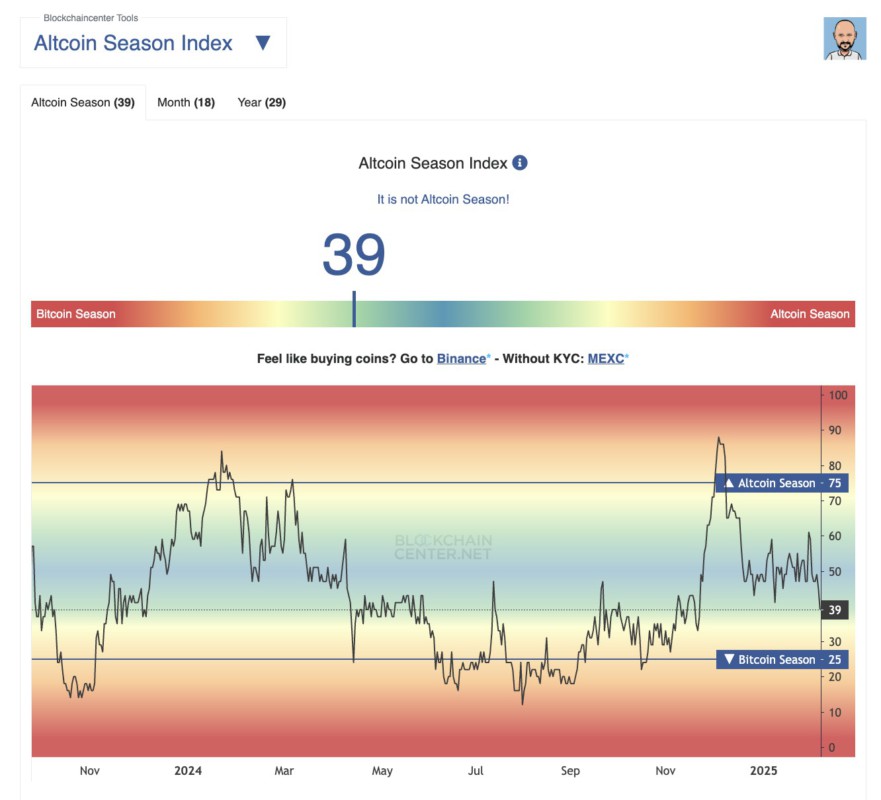 altcoin season index hari ini