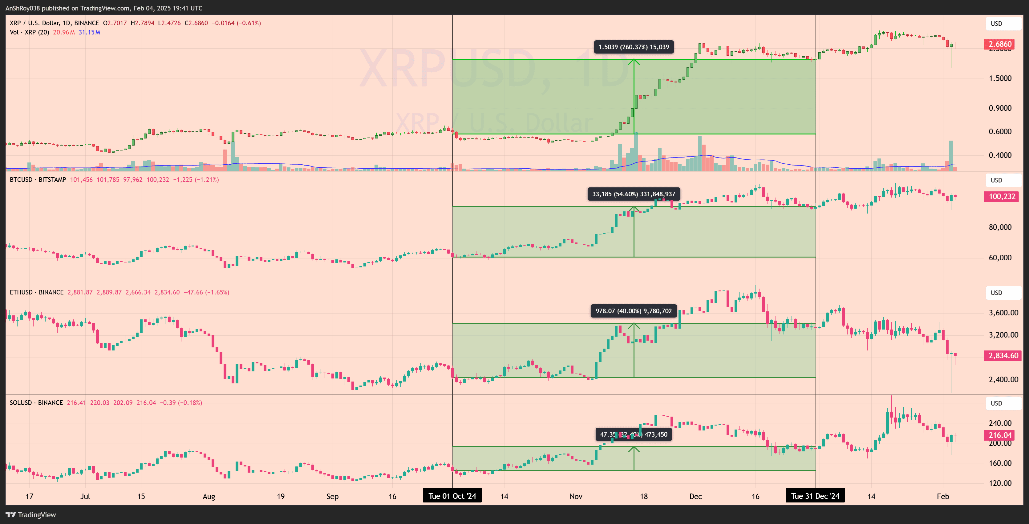 analisa xrp