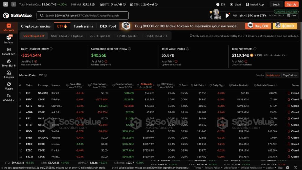 arus keluar bitcoin etf