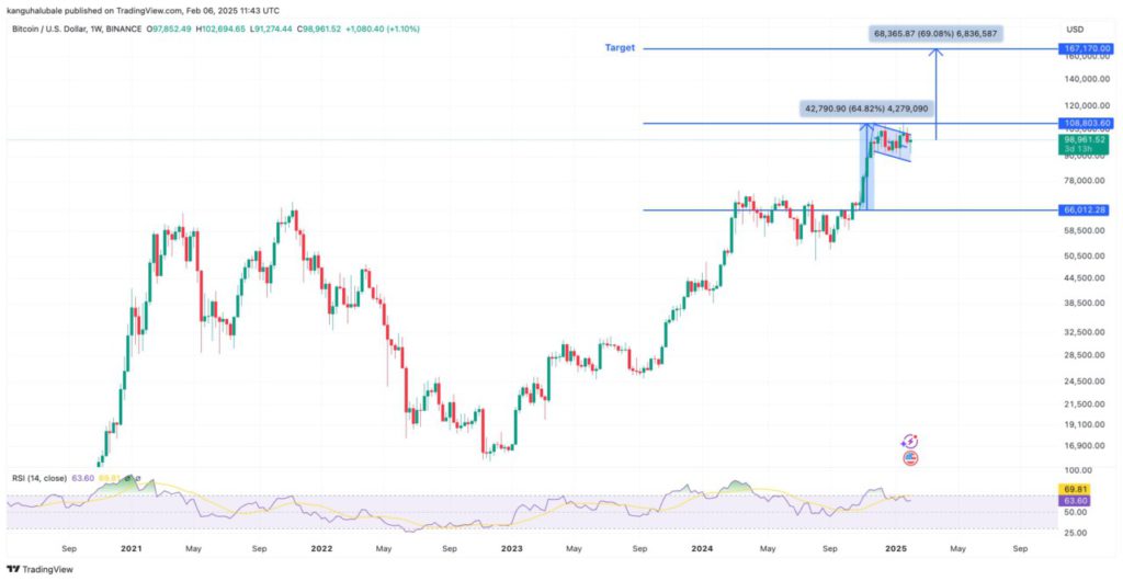 bitcoin bull flag