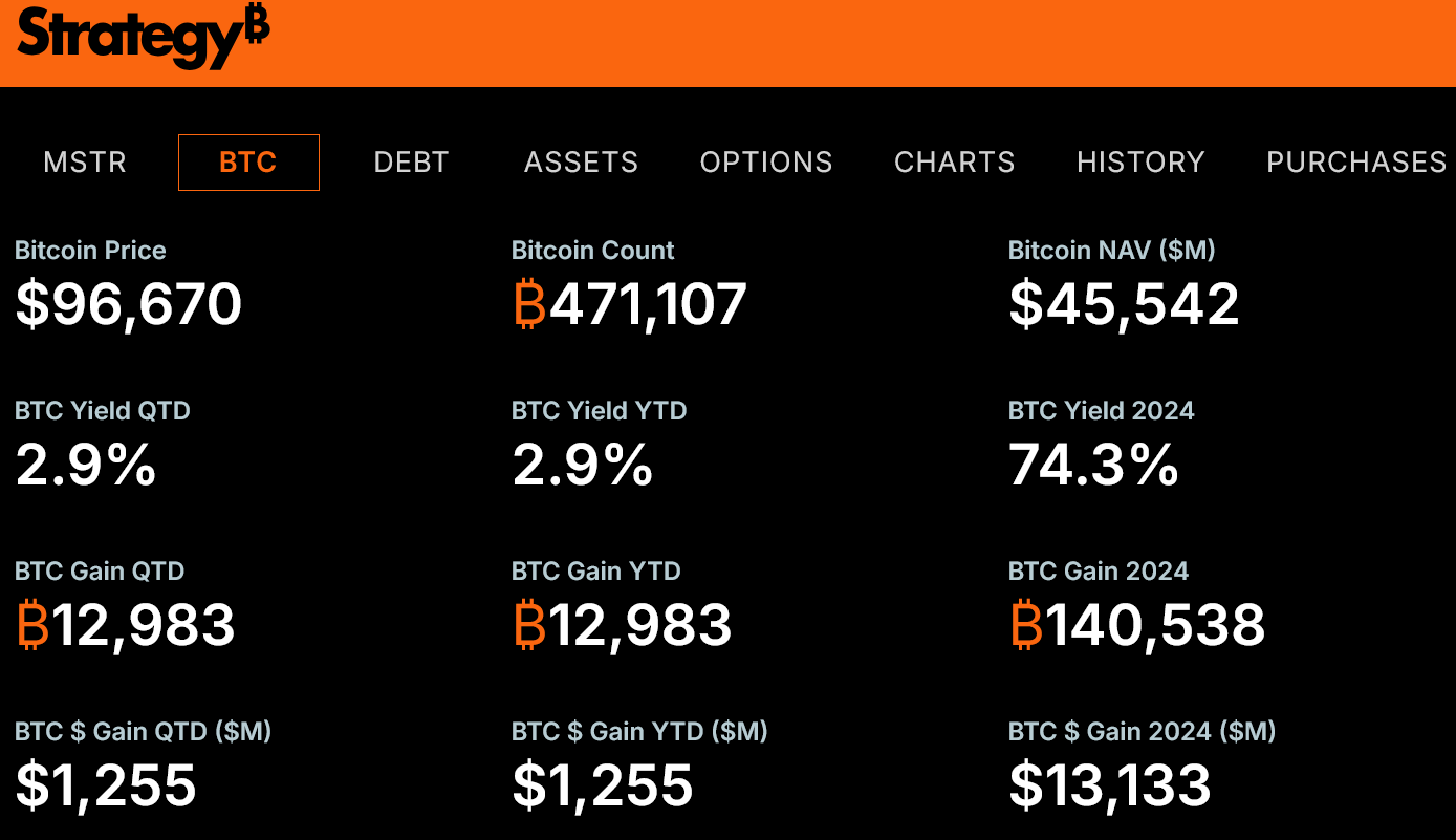 bitcoin metrik strategy