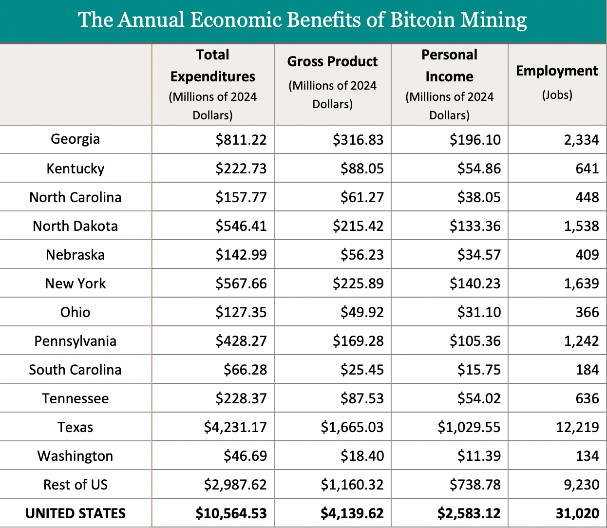 bitcoin mining as