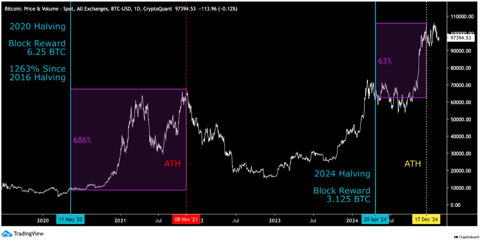 btc cryptoquant