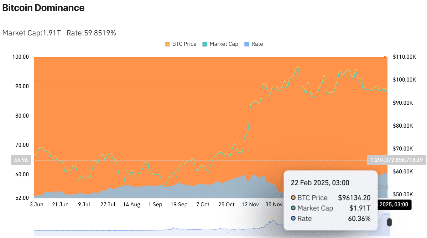 btc dominance