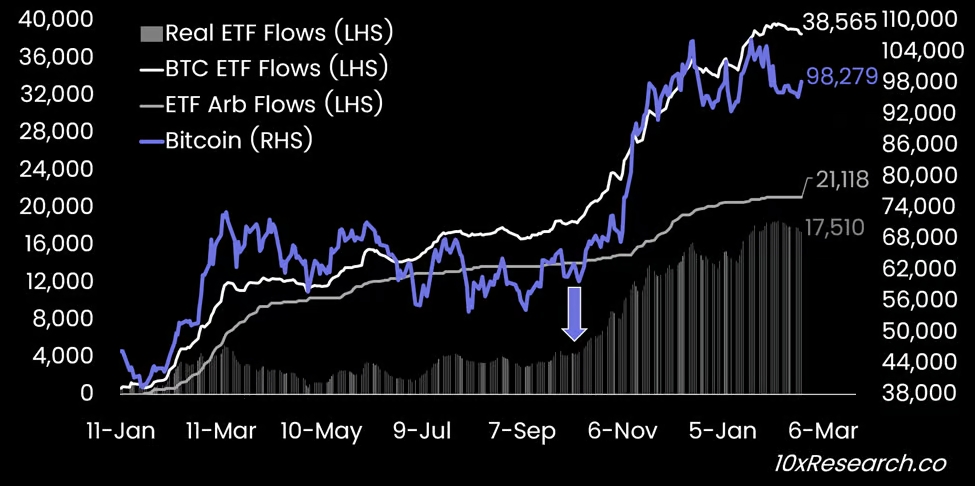 btc etf flow