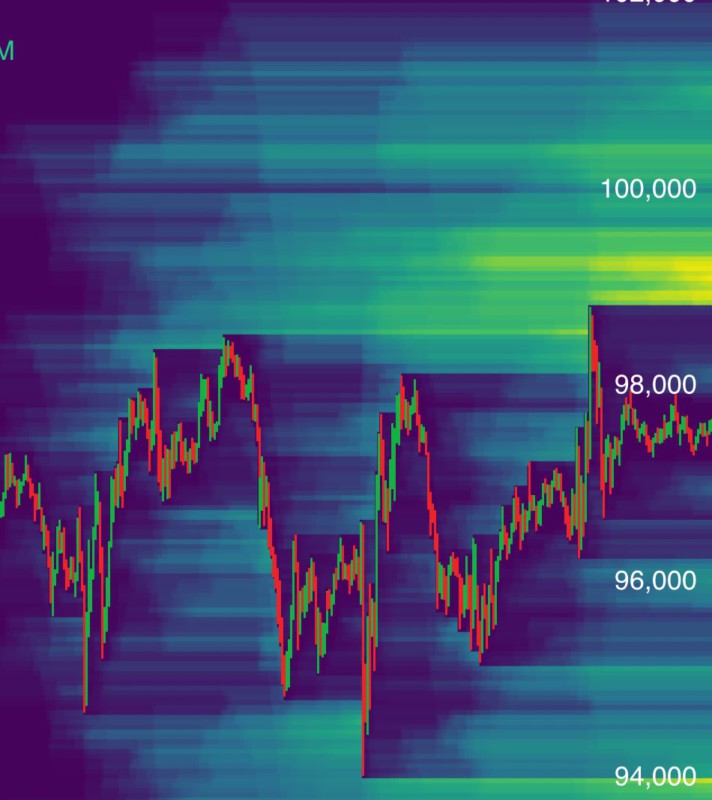 btc liquidity map