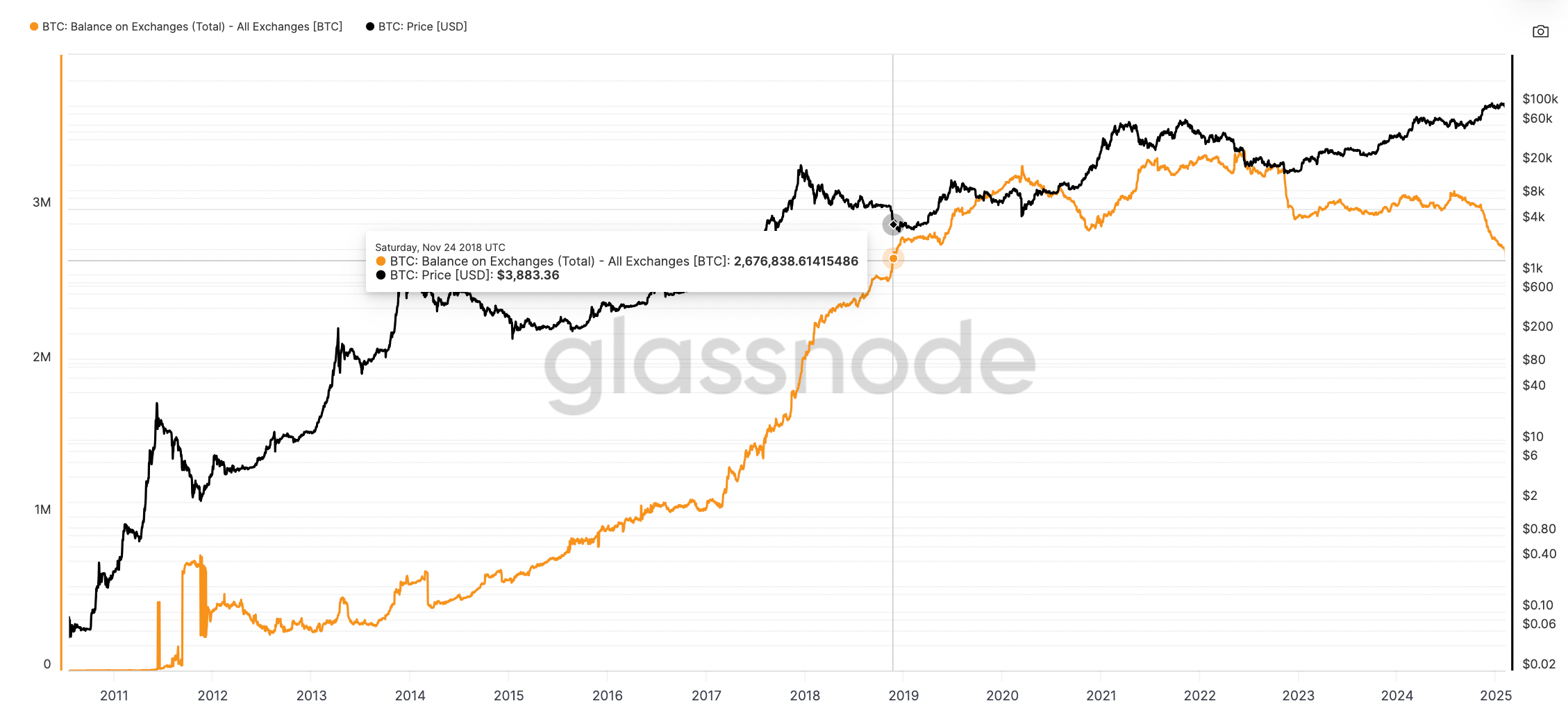 btc reserve