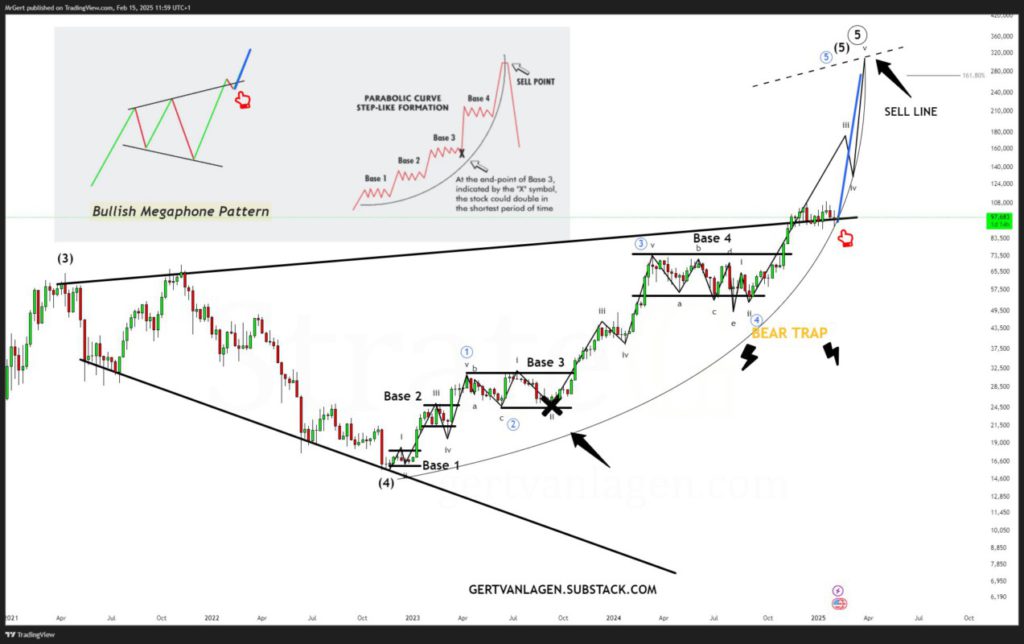 bullish megaphone pattern