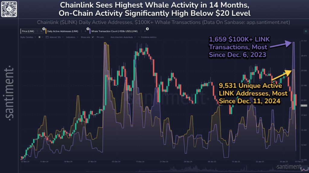 chainlink santiment
