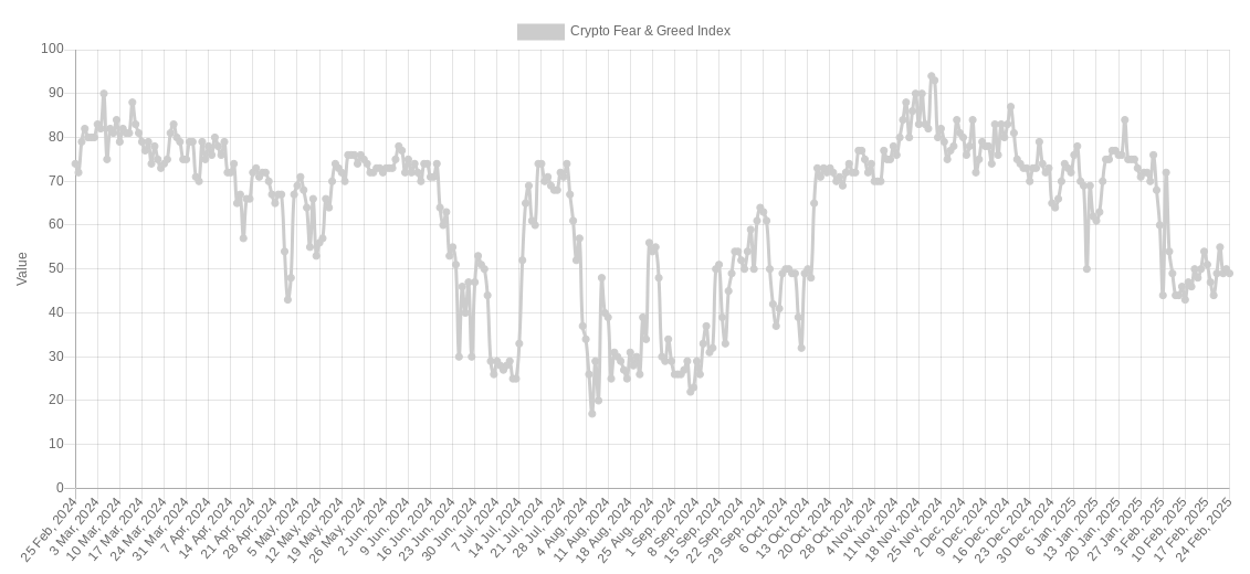 crypto fear and greed index