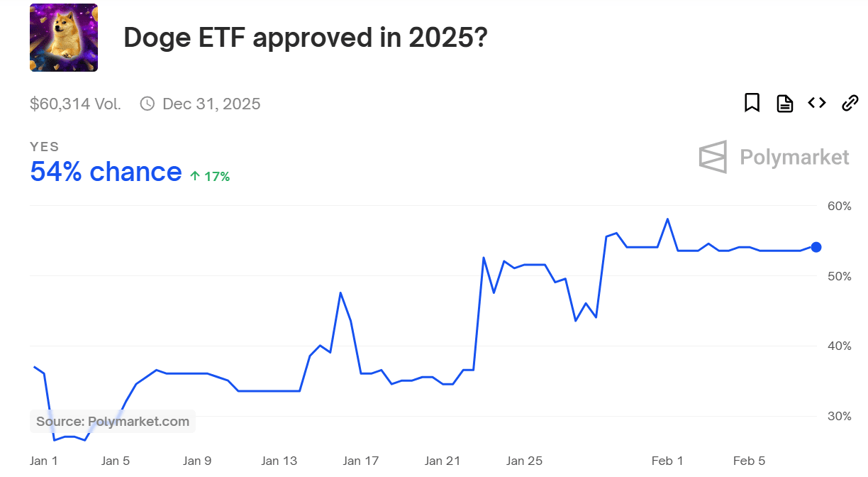 doge etf 2025