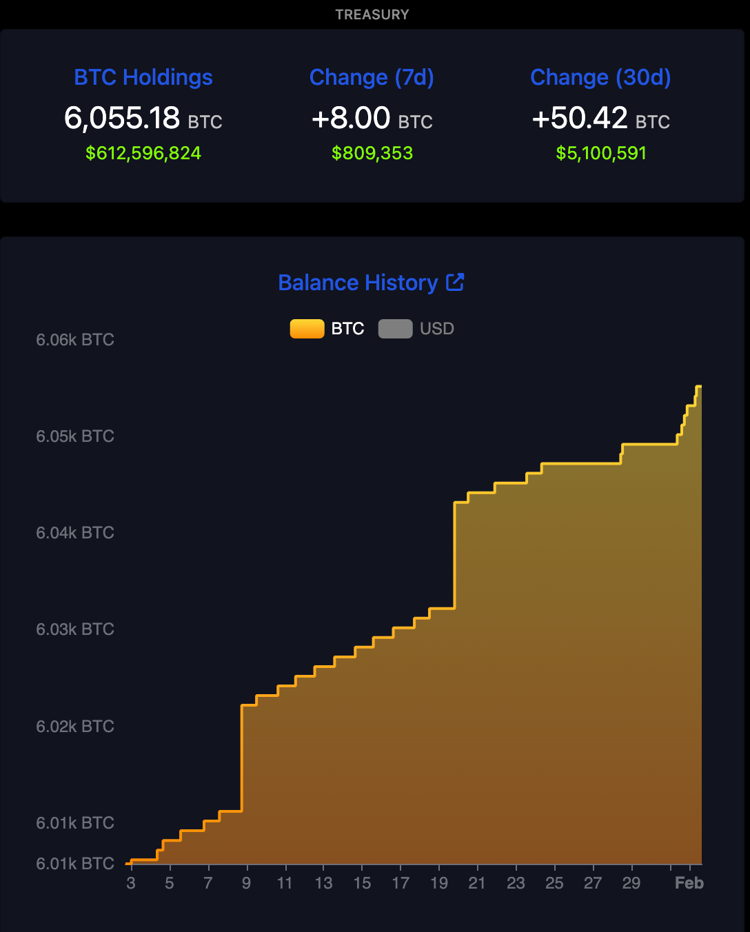 el salvador btc holdings