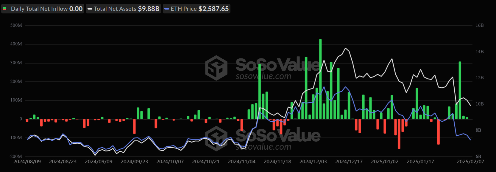 eth etf flows