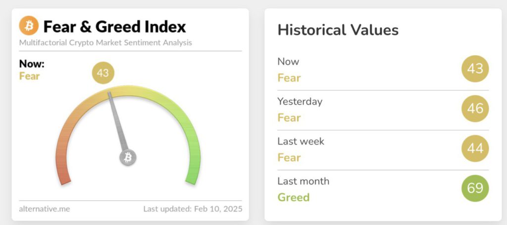 fear and greed index crypto 10 februari