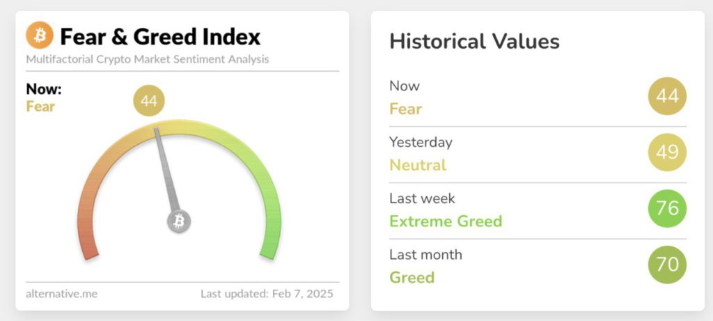 fear and greed index crypto