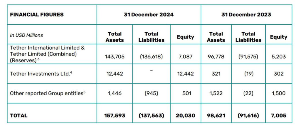 finansial tether 2024