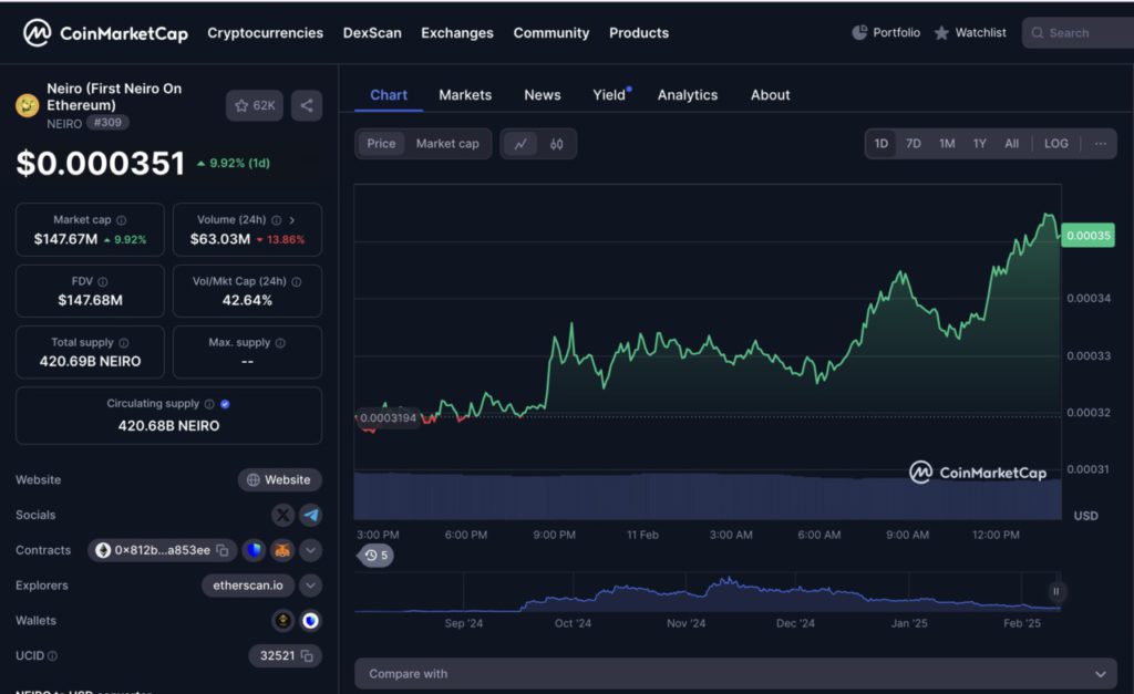 first neiro on ethereum