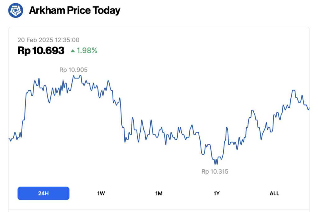 harga 1 arkham 20 februari