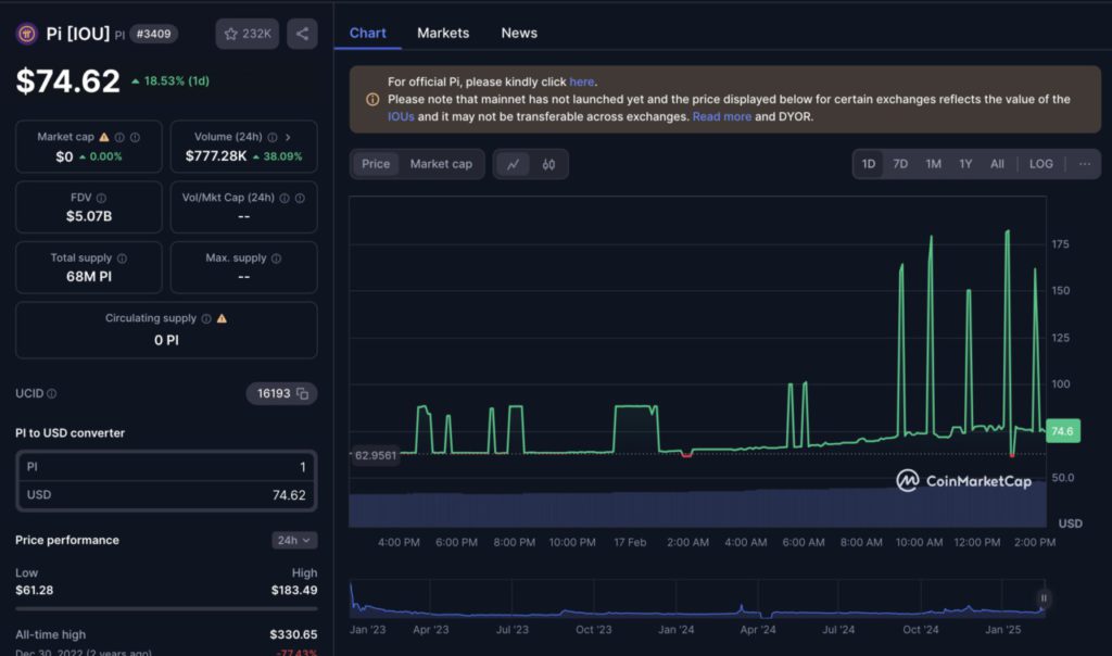 harga 1 pi network 17 feb