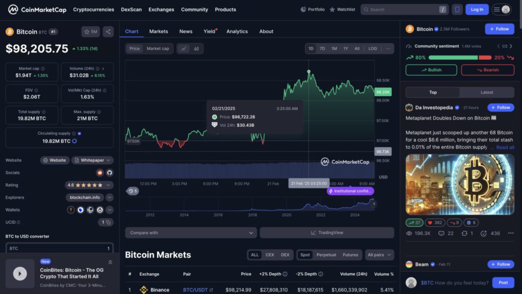 harga btc cmc