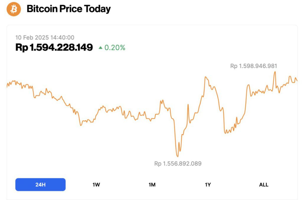 harga btc hari ini