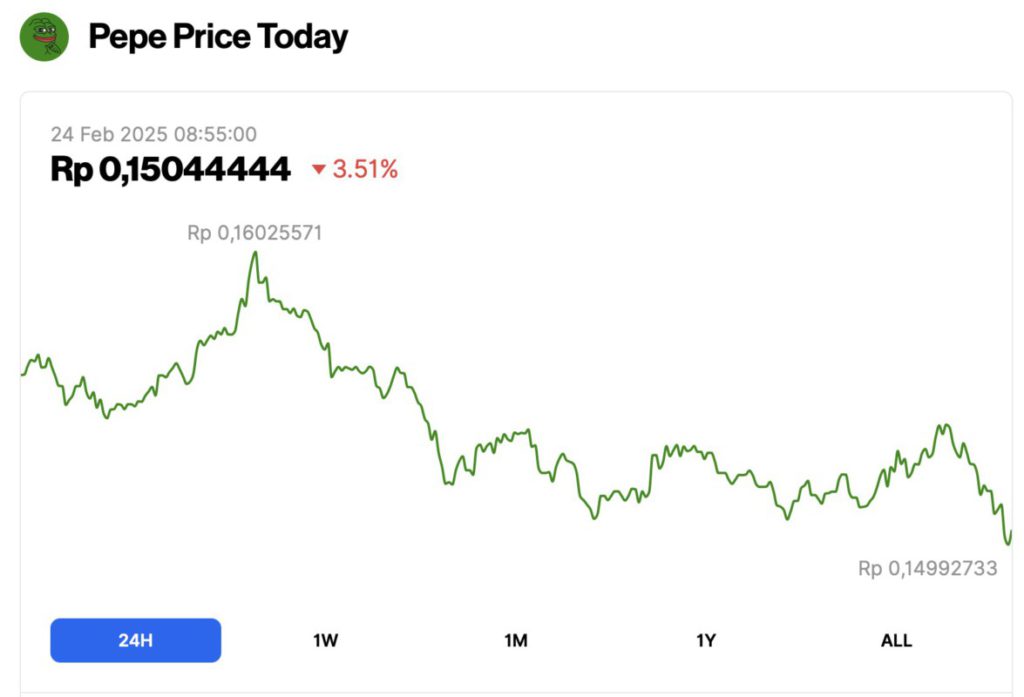 harga pepe 24 februari