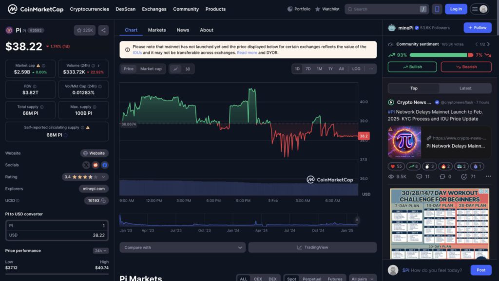 harga pi network 5 februari
