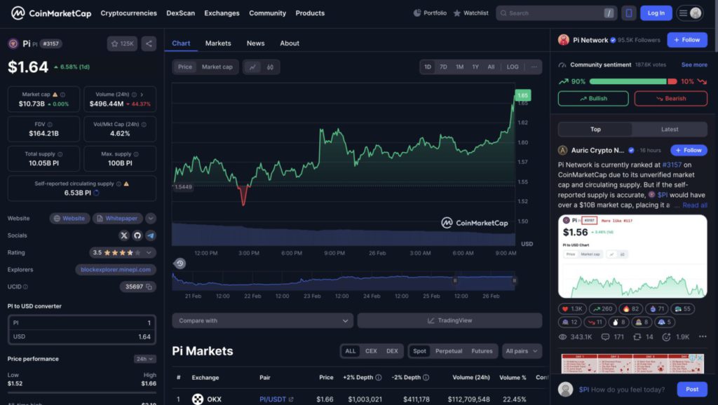 harga pi network cmc 26 februari