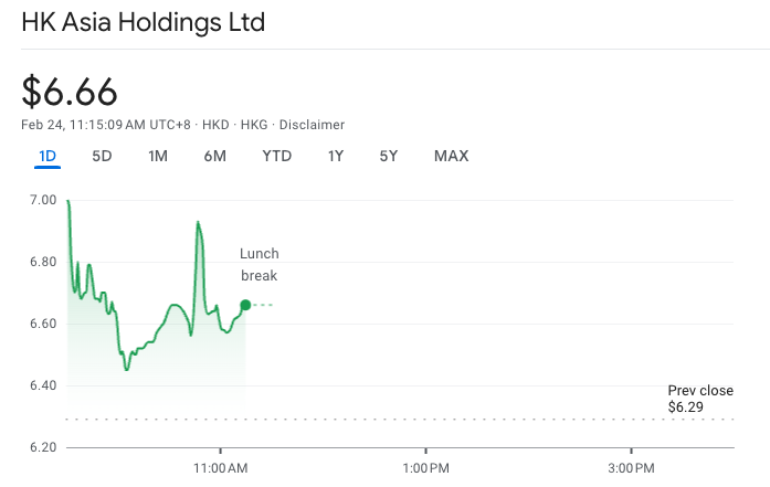 hk asia holdings