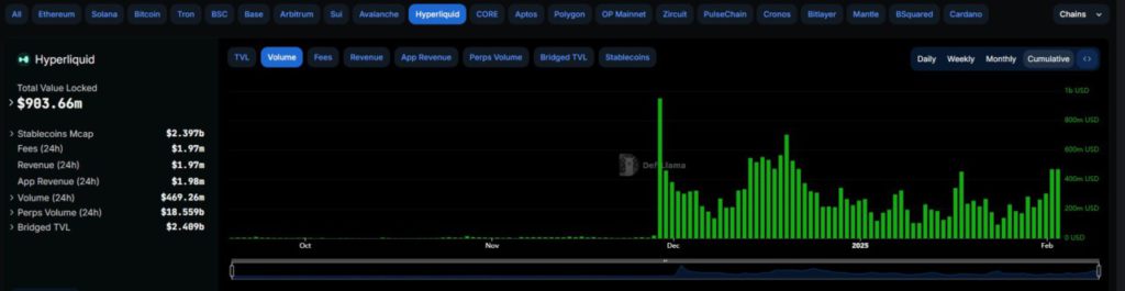 hyperliwuid volume