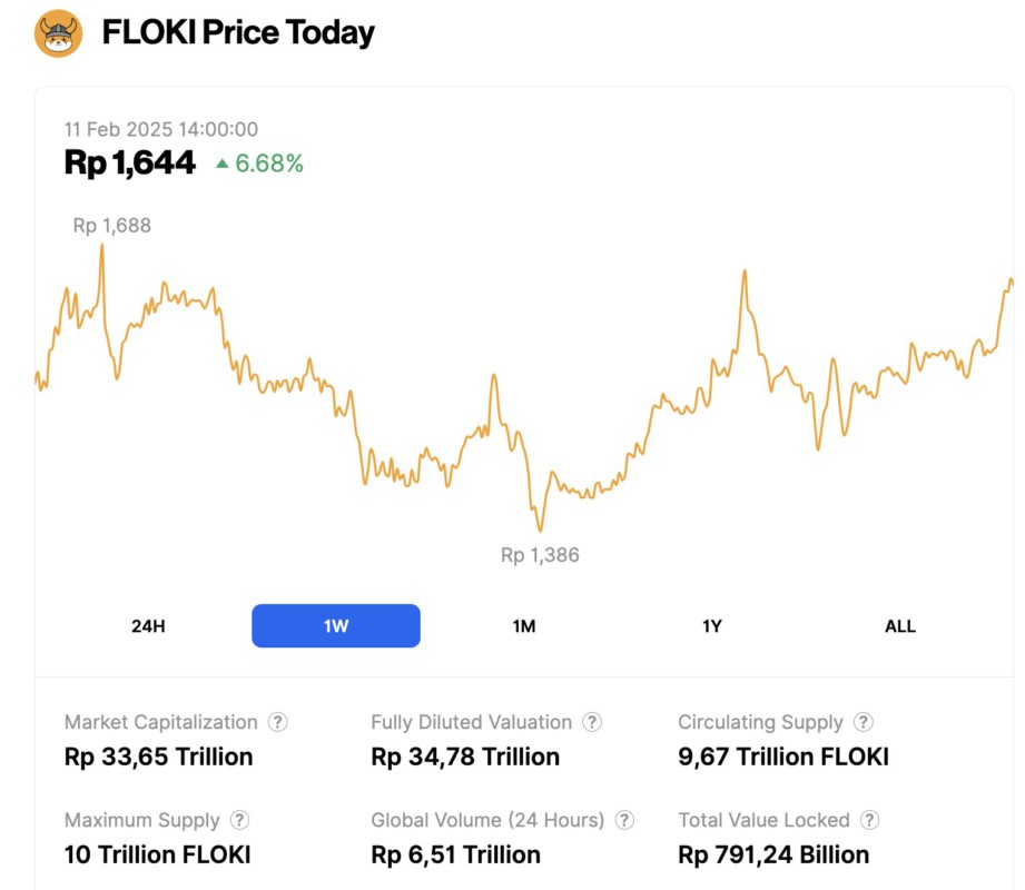 market floki