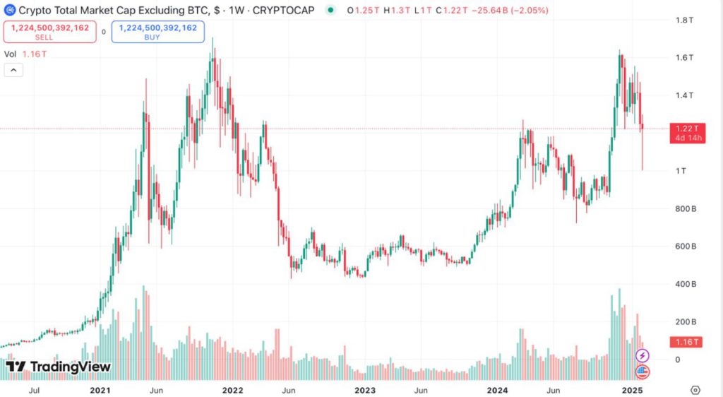 marketcap altcoin