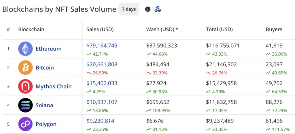 nft sales volume