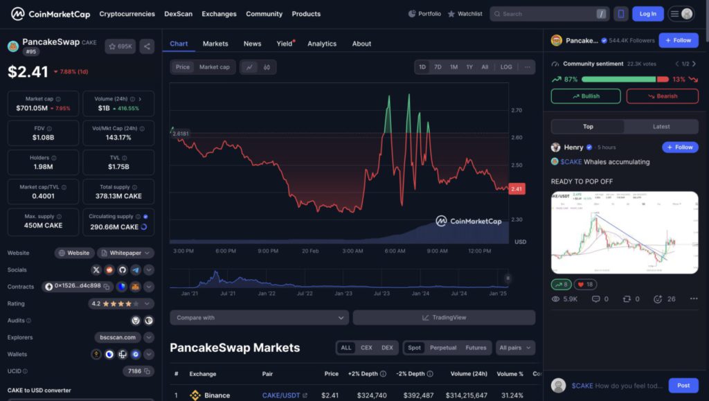 pancakeswap 20 februari