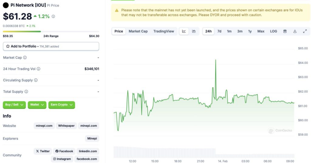 Pi Network Update (14/2/25): 1000 Pi Network Berapa Rupiah? - Pintu News