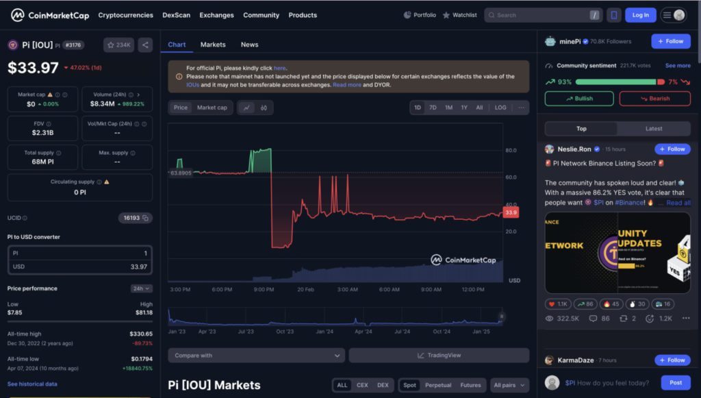 pi network 20 februari cmc