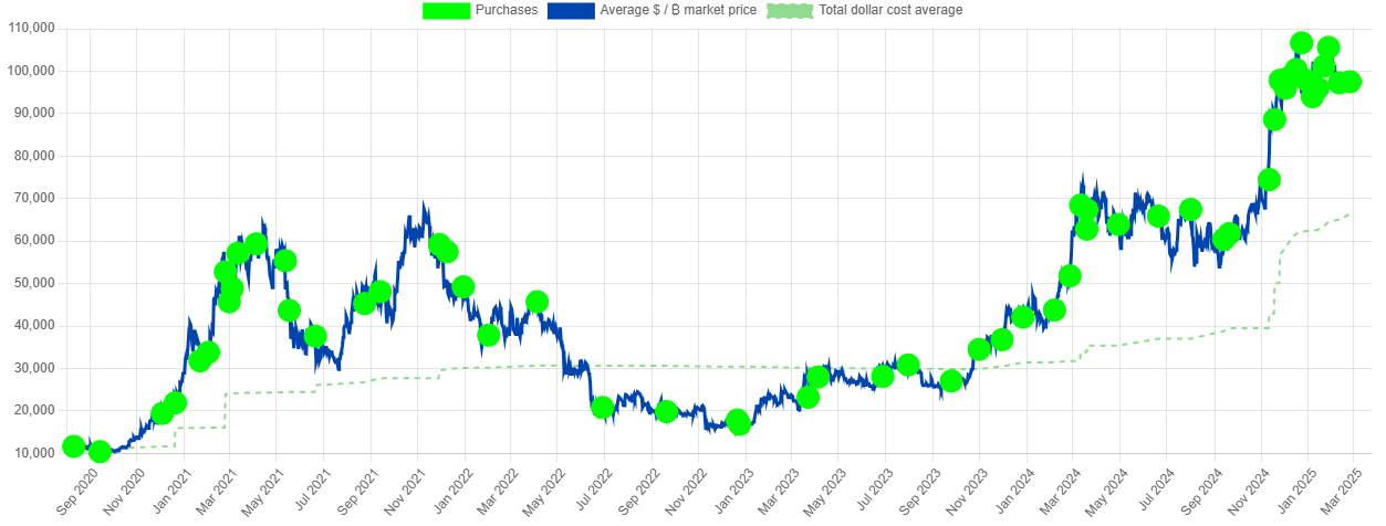 portofolio strategy