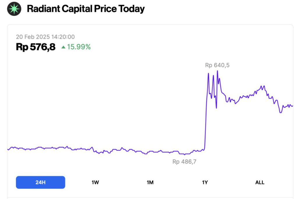 radiantg capital 20 feb